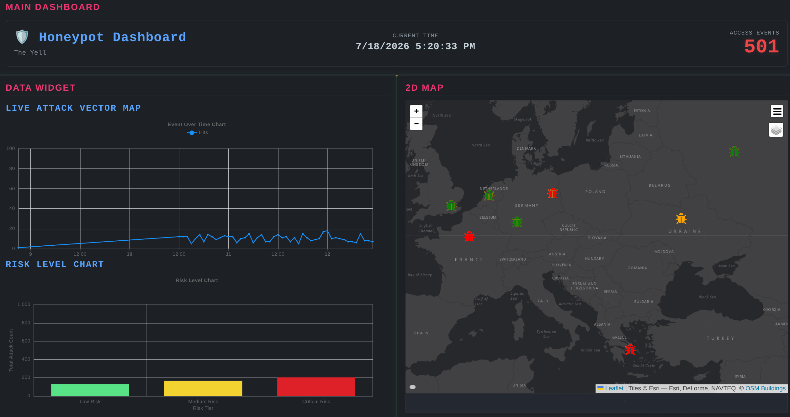 Demo Dashboard